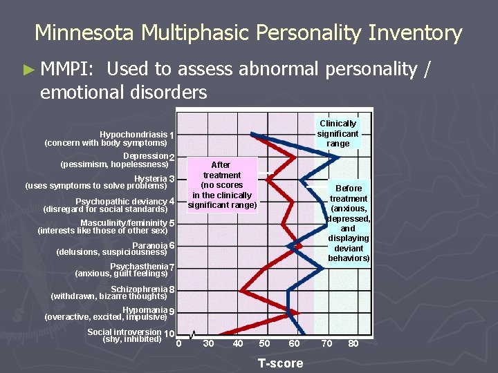 Minnesota Multiphasic Personality Inventory ► MMPI: Used to assess abnormal personality / emotional disorders