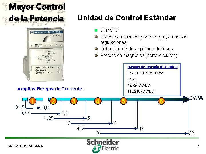 Mayor Control de la Potencia Unidad de Control Estándar n Clase 10 Protección térmica