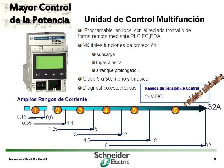 Mayor Control de la Potencia Unidad de Control Multifunción Programable en local con el