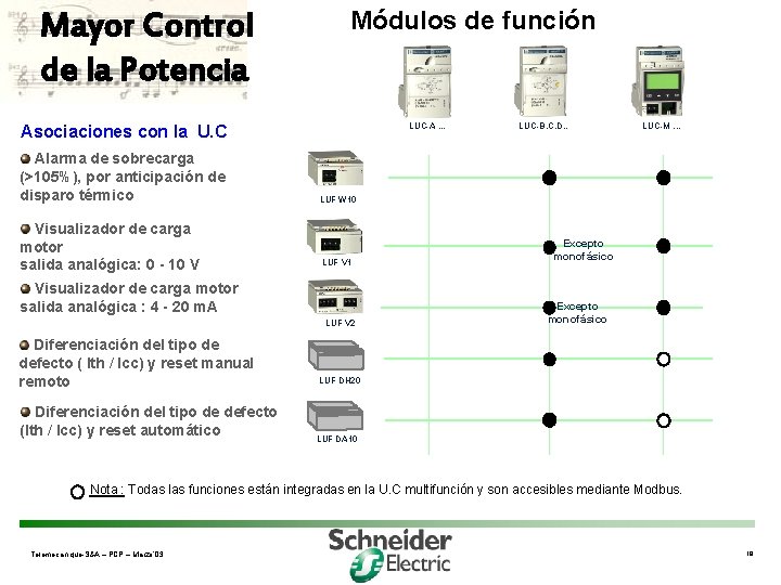 Mayor Control de la Potencia Módulos de función LUC-A. . . Asociaciones con la