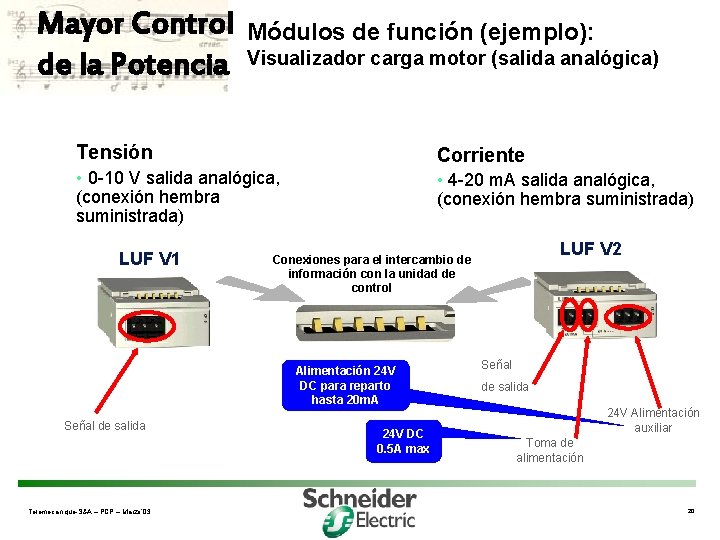 Mayor Control de la Potencia Módulos de función (ejemplo): Visualizador carga motor (salida analógica)