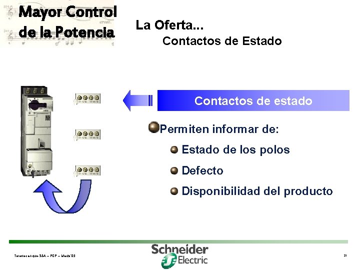 Mayor Control de la Potencia La Oferta. . . Contactos de Estado Contactos de