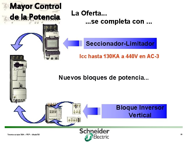 Mayor Control de la Potencia La Oferta. . . se completa con. . .