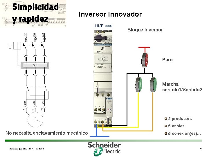 Simplicidad y rapidez Inversor Innovador LU 2 B xxxx Bloque Inversor Paro Marcha sentido