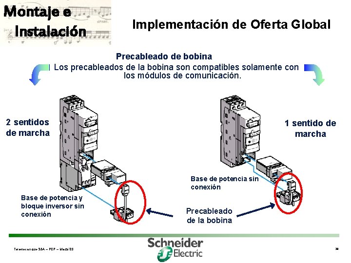 Montaje e Instalación Implementación de Oferta Global Precableado de bobina Los precableados de la