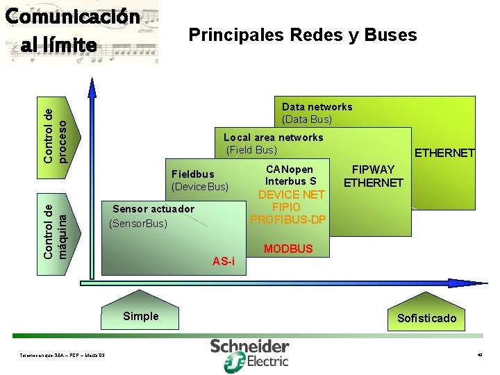 Comunicación al límite Principales Redes y Buses Control de proceso Data networks (Data Bus)