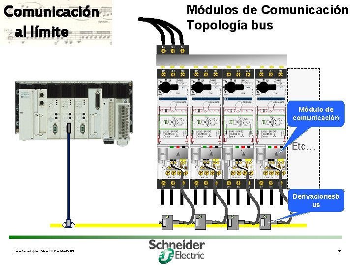 Comunicación al límite Módulos de Comunicación Topología bus Módulo de comunicación Etc… Derivacionesb us