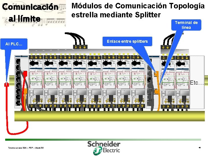 Comunicación al límite Al PLC. . . Módulos de Comunicación Topología estrella mediante Splitter