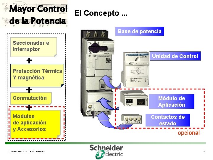 Mayor Control de la Potencia El Concepto. . . Base de potencia Seccionador e