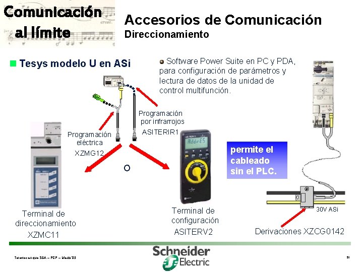 Comunicación al límite Accesorios de Comunicación Direccionamiento n Tesys modelo U en ASi Software