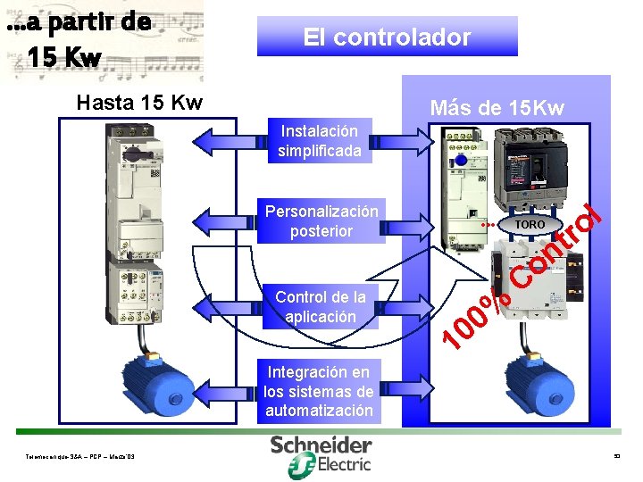 . . . a partir de 15 Kw El controlador Hasta 15 Kw Más