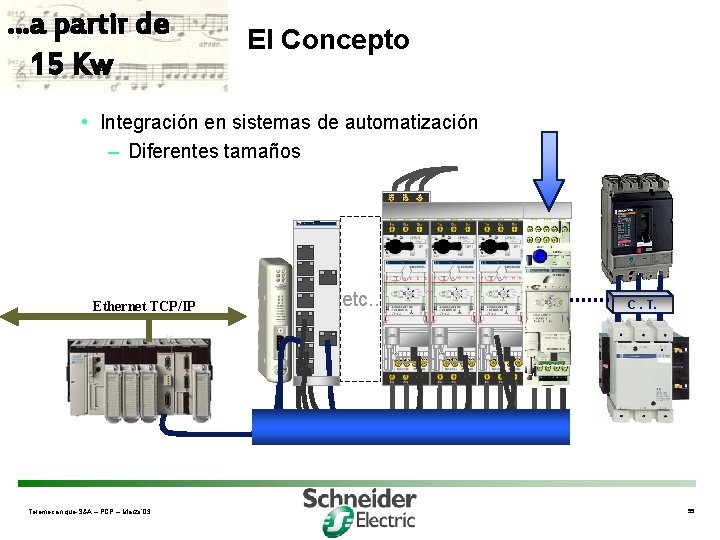 . . . a partir de 15 Kw El Concepto • Integración en sistemas