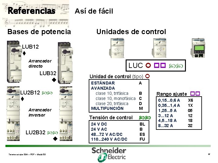 Referencias Bases de potencia Así de fácil Unidades de control LUB 12 Arrancador directo