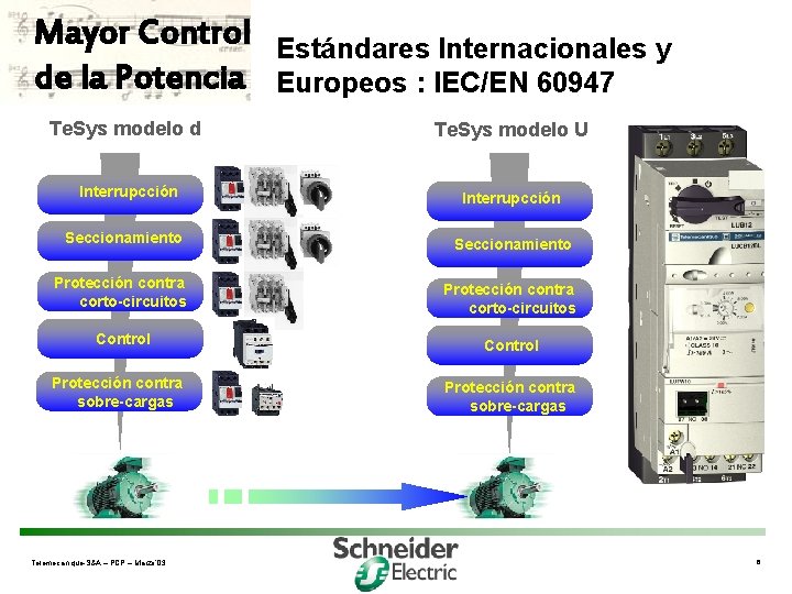 Mayor Control de la Potencia Estándares Internacionales y Europeos : IEC/EN 60947 Te. Sys