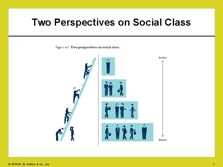 Two Perspectives on Social Class © 2014 W. W. Norton & Co. , Inc.