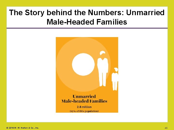 The Story behind the Numbers: Unmarried Male-Headed Families © 2014 W. W. Norton &