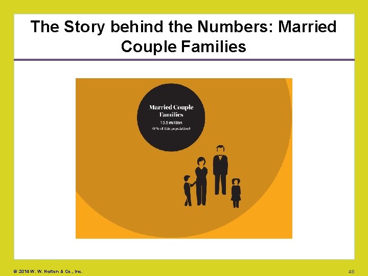 The Story behind the Numbers: Married Couple Families © 2014 W. W. Norton &
