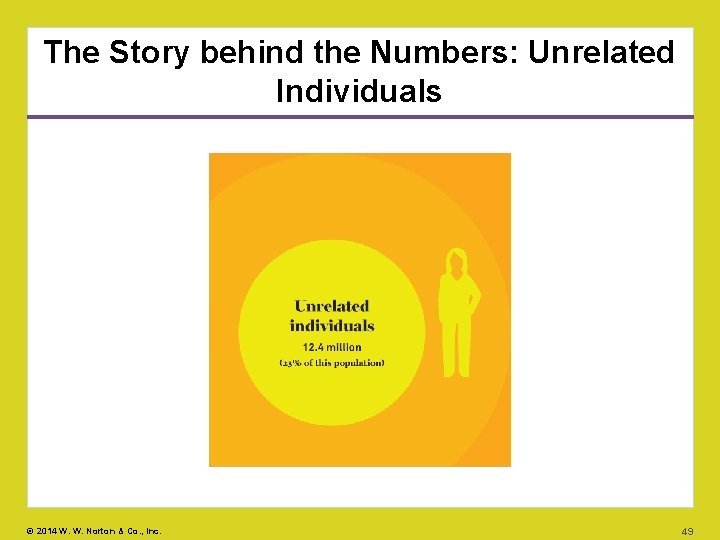 The Story behind the Numbers: Unrelated Individuals © 2014 W. W. Norton & Co.
