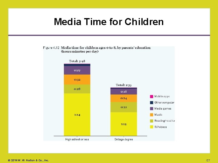 Media Time for Children © 2014 W. W. Norton & Co. , Inc. 57
