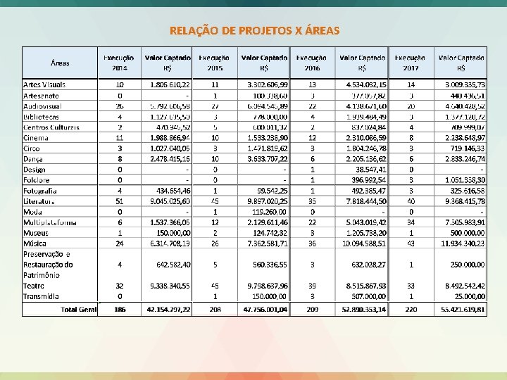 RELAÇÃO DE PROJETOS X ÁREAS 