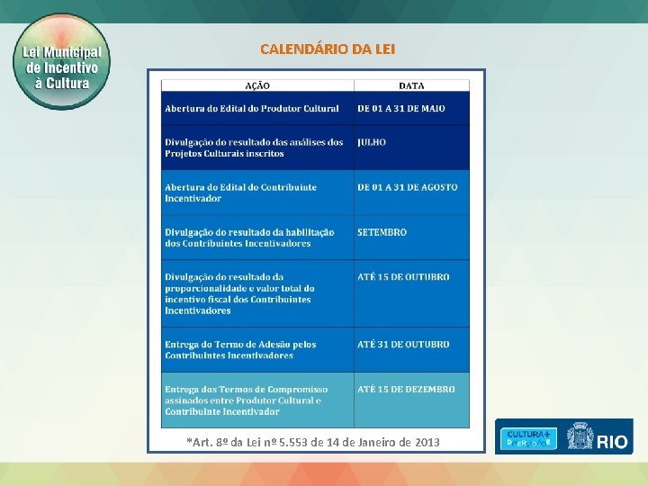 CALENDÁRIO DA LEI *Art. 8º da Lei nº 5. 553 de 14 de Janeiro