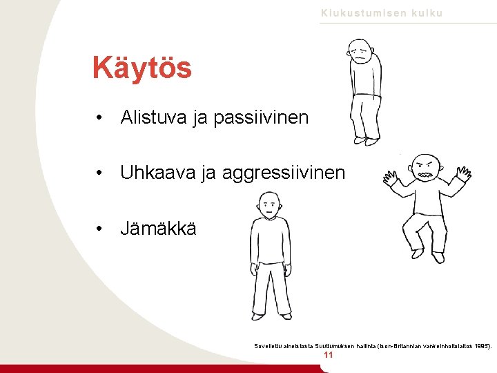 Käytös • Alistuva ja passiivinen • Uhkaava ja aggressiivinen • Jämäkkä Sovellettu aineistosta Suuttumuksen