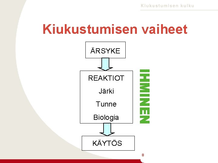 Kiukustumisen vaiheet ÄRSYKE REAKTIOT Järki Tunne Biologia KÄYTÖS 8 8 
