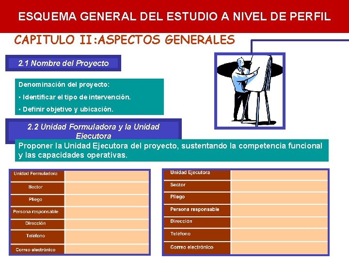 ESQUEMA GENERAL DEL ESTUDIO A NIVEL DE PERFIL CAPITULO II: ASPECTOS GENERALES 2. 1