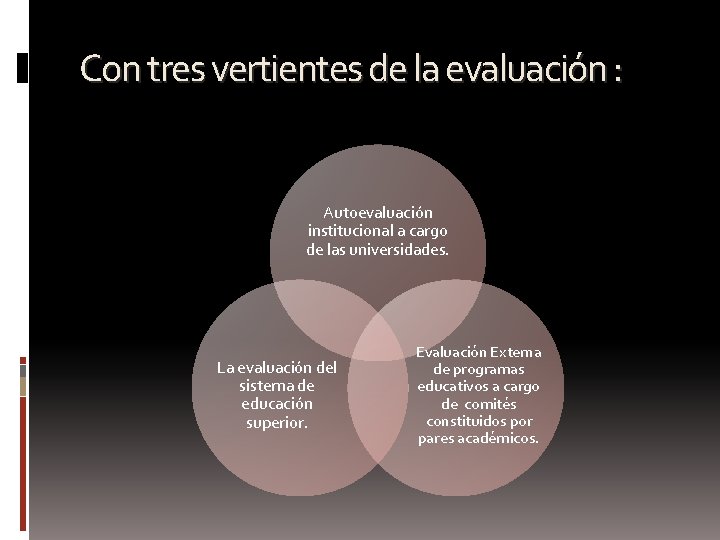 Con tres vertientes de la evaluación : Autoevaluación institucional a cargo de las universidades.