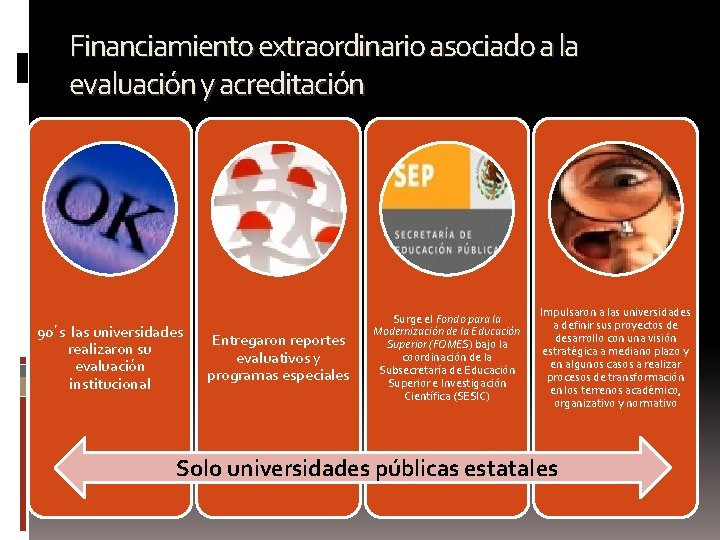 Financiamiento extraordinario asociado a la evaluación y acreditación 90´s las universidades realizaron su evaluación