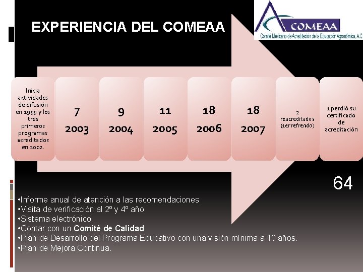 EXPERIENCIA DEL COMEAA Inicia actividades de difusión en 1999 y los tres primeros programas