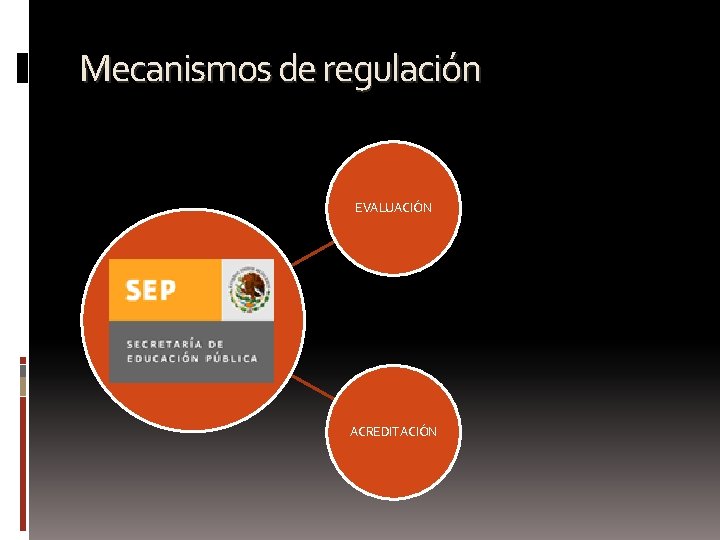 Mecanismos de regulación EVALUACIÓN ACREDITACIÓN 