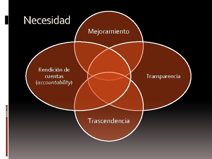 Necesidad Mejoramiento Rendición de cuentas (accountability) Transparencia Trascendencia 