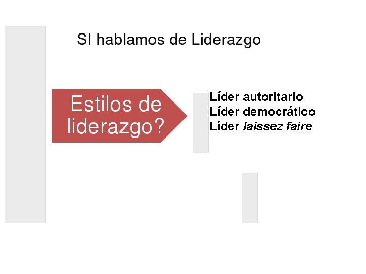 Líder autoritario Líder democrático Líder laissez faire 