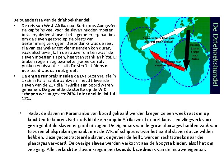 De tweede fase van de driehoekshandel: • De reis van West-Afrika naar Suriname. Aangezien