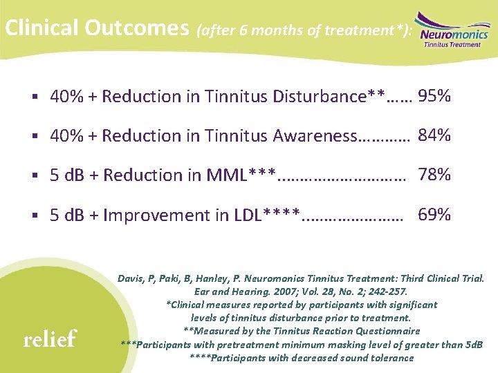 Clinical Outcomes (after 6 months of treatment*): § 40% + Reduction in Tinnitus Disturbance**……