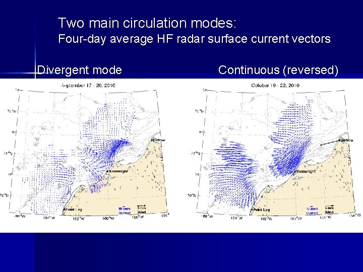 Two main circulation modes: Four-day average HF radar surface current vectors Divergent mode Continuous