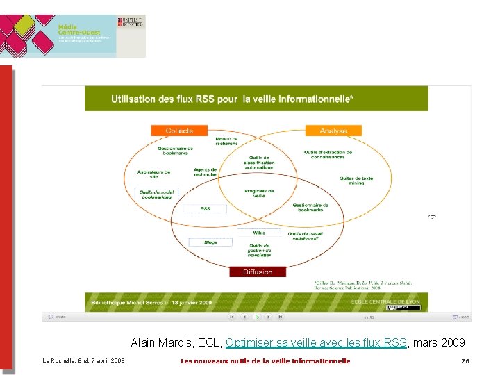 Alain Marois, ECL, Optimiser sa veille avec les flux RSS, mars 2009 La Rochelle, Alain Marois, ECL, Optimiser sa veille avec les flux RSS, mars 2009 La Rochelle,