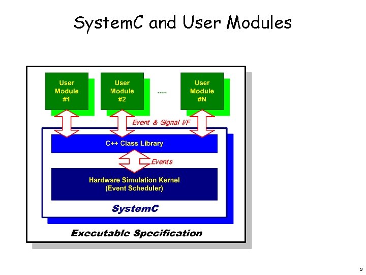 System Design Using C Advanced Computer Architecture 5 MD 00 5 Z
