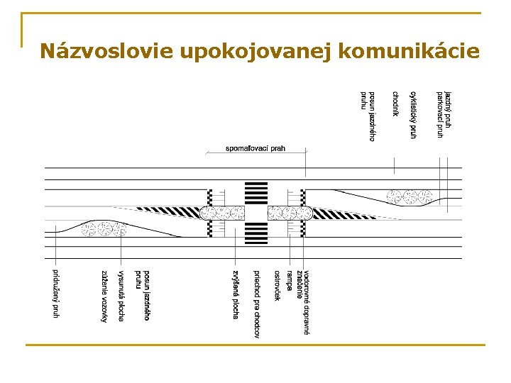 Názvoslovie upokojovanej komunikácie 