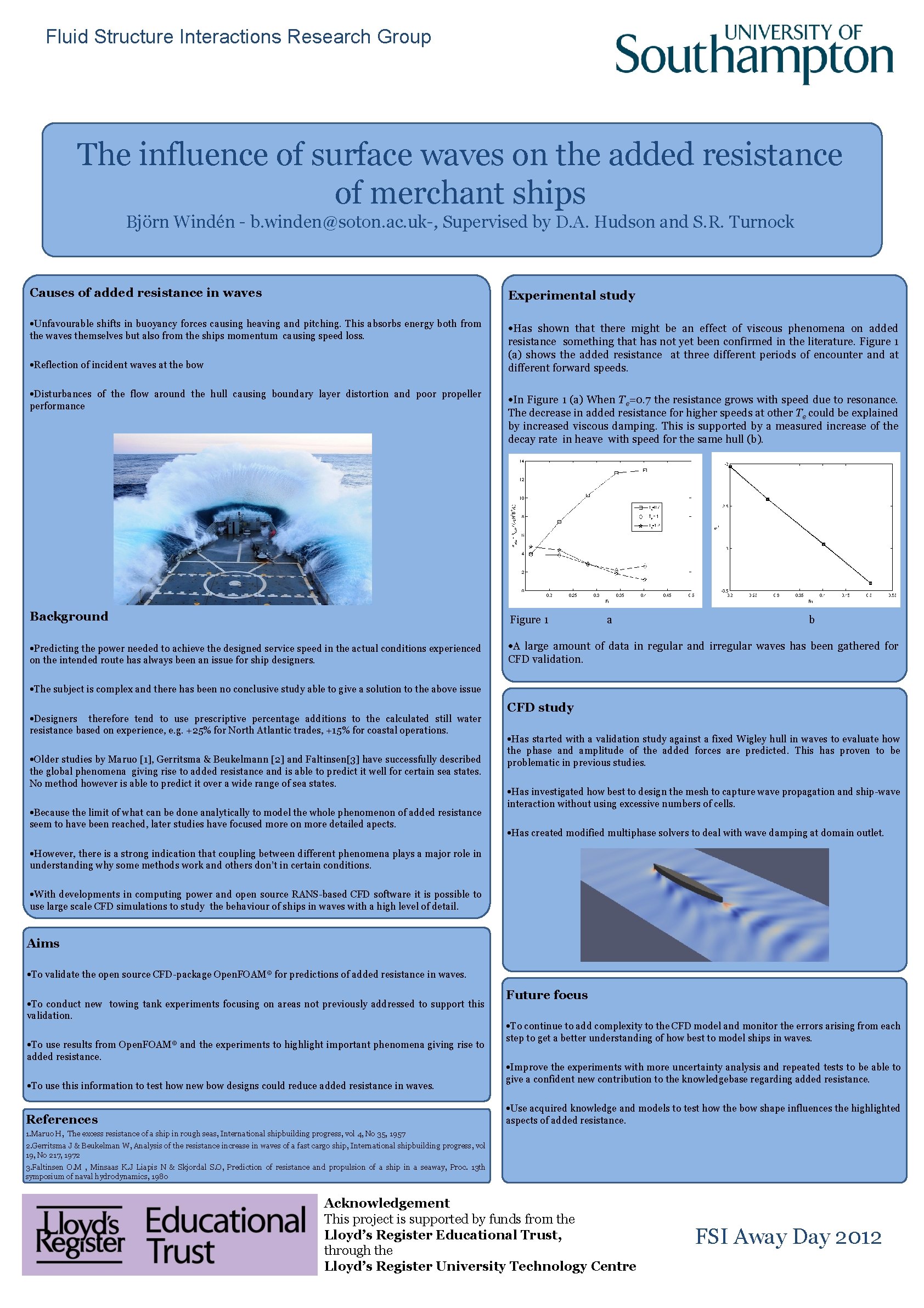 Fluid Structure Interactions Research Group The influence of surface waves on the added resistance