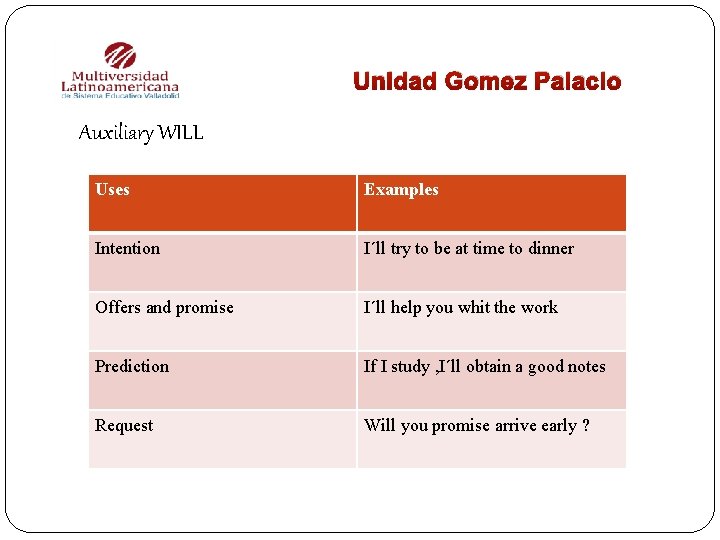 Unidad Gomez Palacio Auxiliary WILL Uses Examples Intention I´ll try to be at time