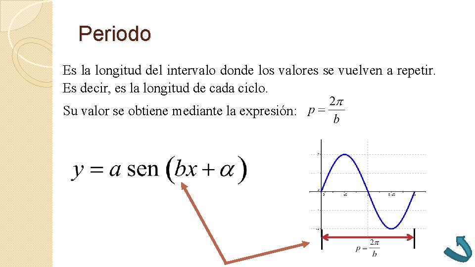 Periodo Es la longitud del intervalo donde los valores se vuelven a repetir. Es Periodo Es la longitud del intervalo donde los valores se vuelven a repetir. Es