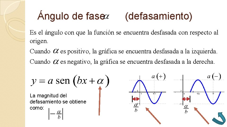 Ángulo de fase (defasamiento) Es el ángulo con que la función se encuentra desfasada Ángulo de fase (defasamiento) Es el ángulo con que la función se encuentra desfasada
