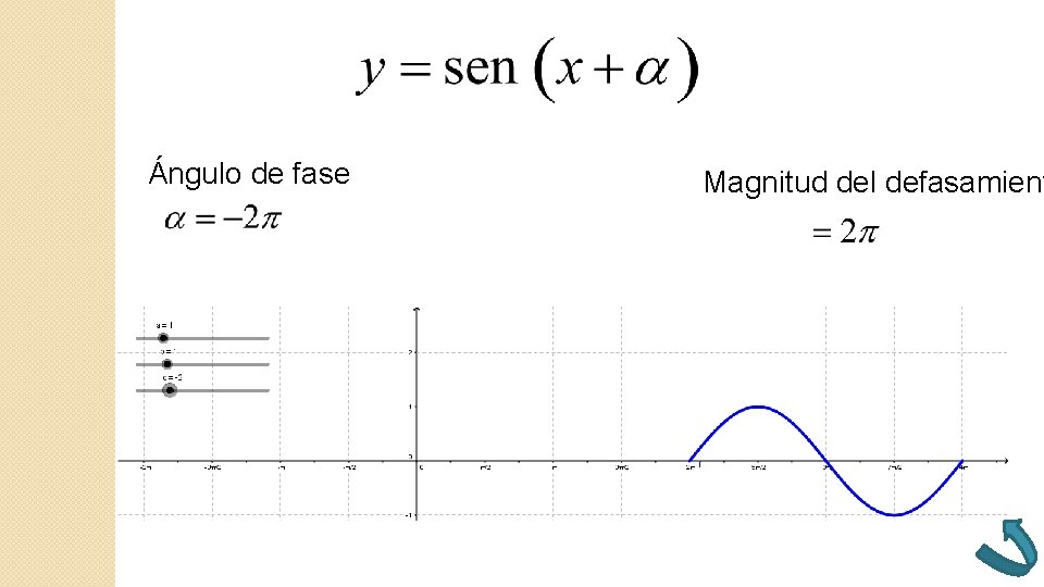 Ángulo de fase Magnitud del defasamient Ángulo de fase Magnitud del defasamient