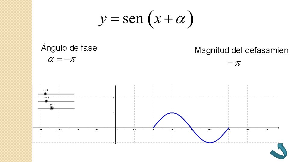 Ángulo de fase Magnitud del defasamient Ángulo de fase Magnitud del defasamient