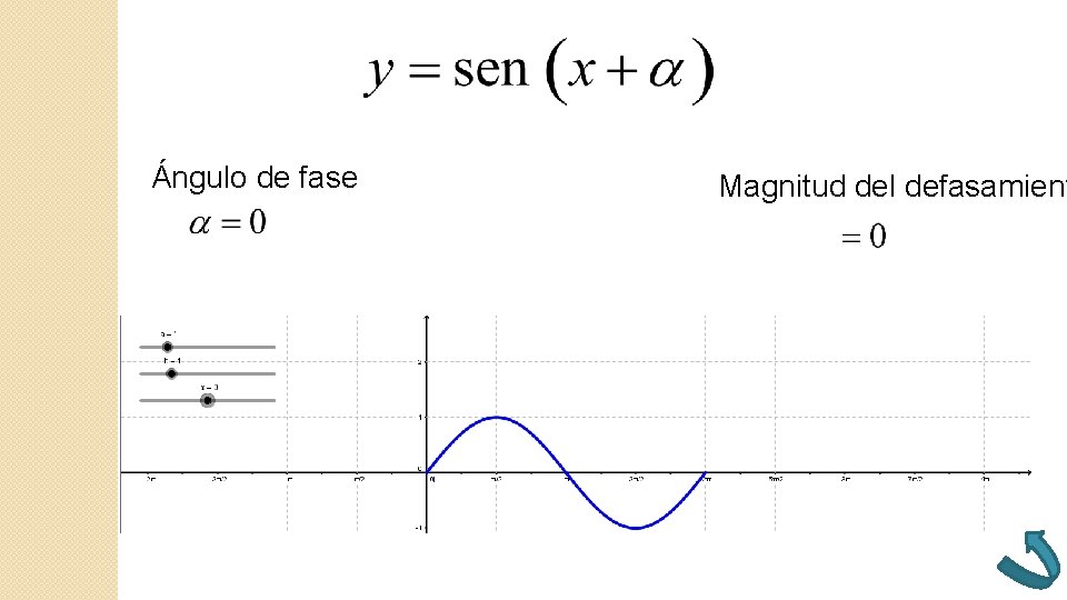 Ángulo de fase Magnitud del defasamient Ángulo de fase Magnitud del defasamient