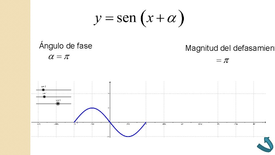 Ángulo de fase Magnitud del defasamient Ángulo de fase Magnitud del defasamient