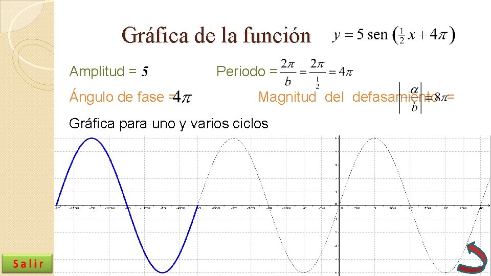 Gráfica de la función Amplitud = 5 Ángulo de fase = Periodo = Magnitud Gráfica de la función Amplitud = 5 Ángulo de fase = Periodo = Magnitud