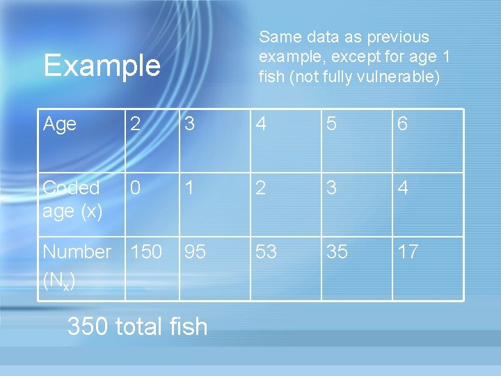 Same data as previous example, except for age 1 fish (not fully vulnerable) Example